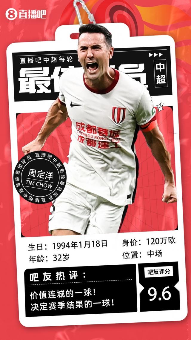 ws, 投票率 ws, 投票率