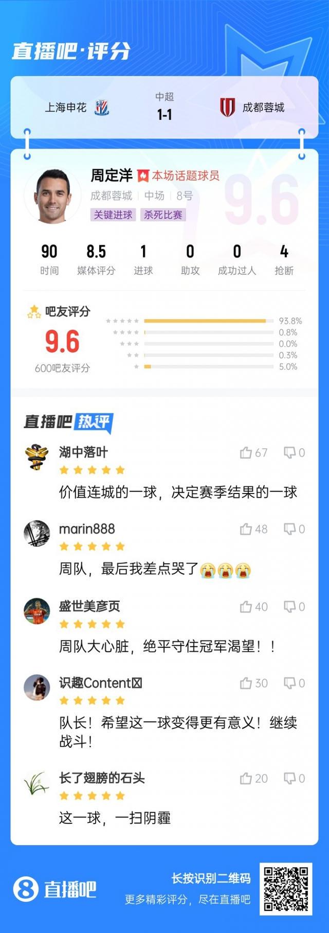 综合投票率 综合投票率