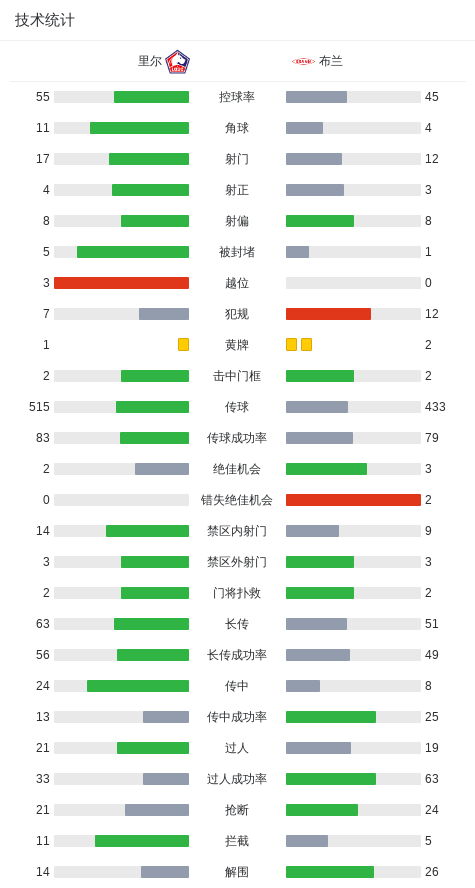分钟, img, 马格努松接 分钟, img, 马格努松接