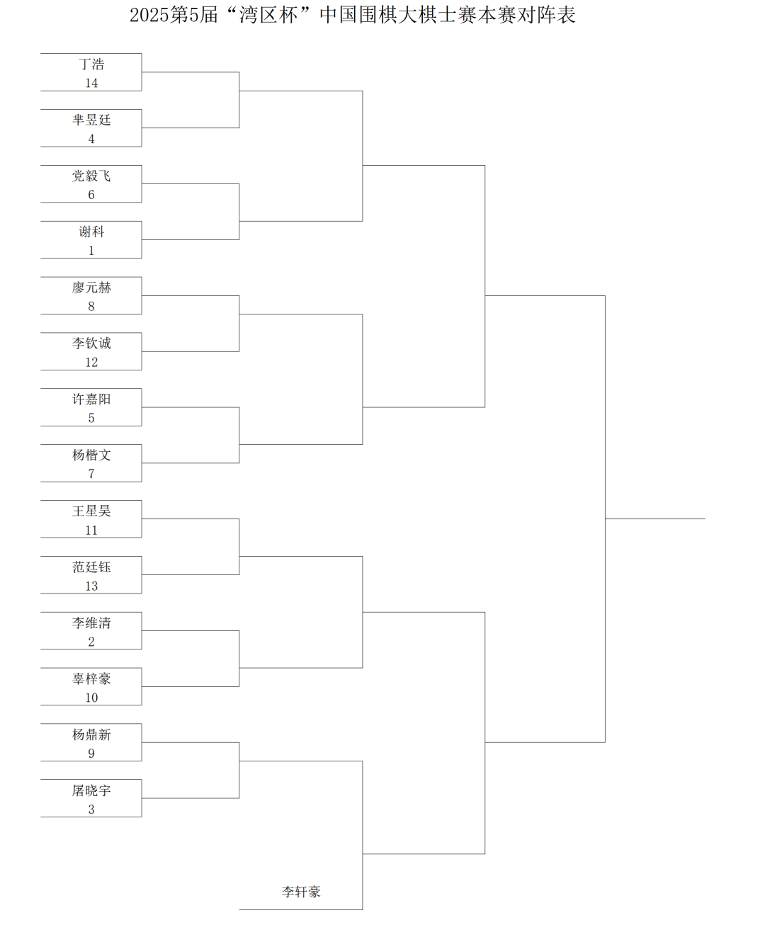 比赛地点位, 则直接判负, width