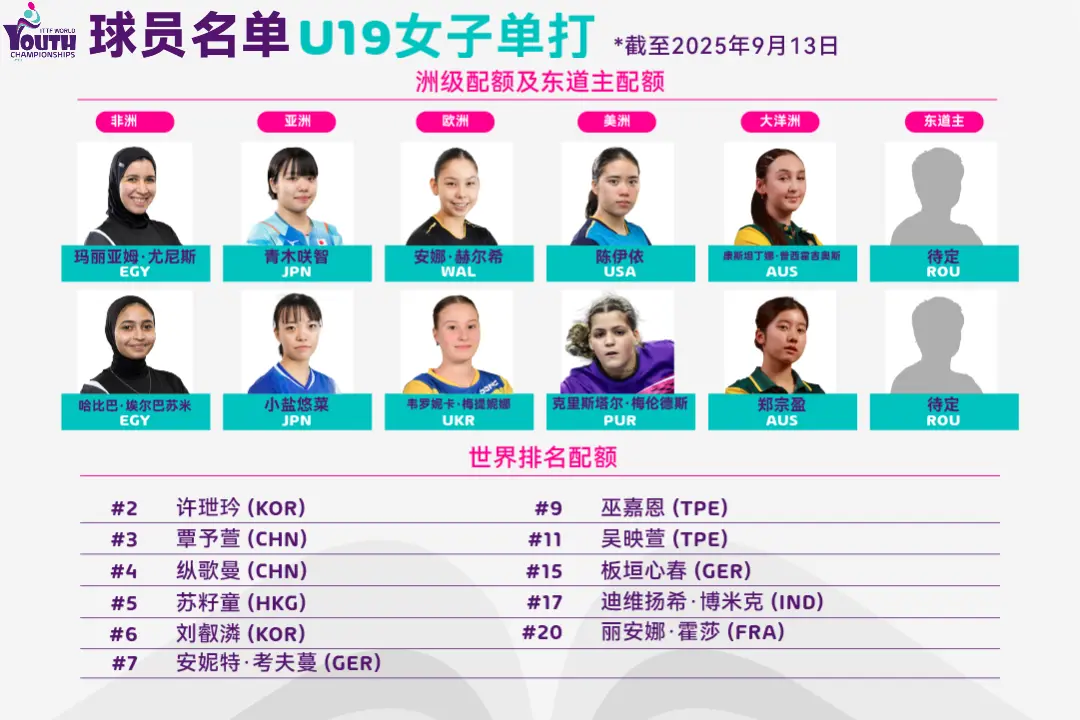 alt, BT体育馆, 标赛阵容揭 alt, BT体育馆, 标赛阵容揭