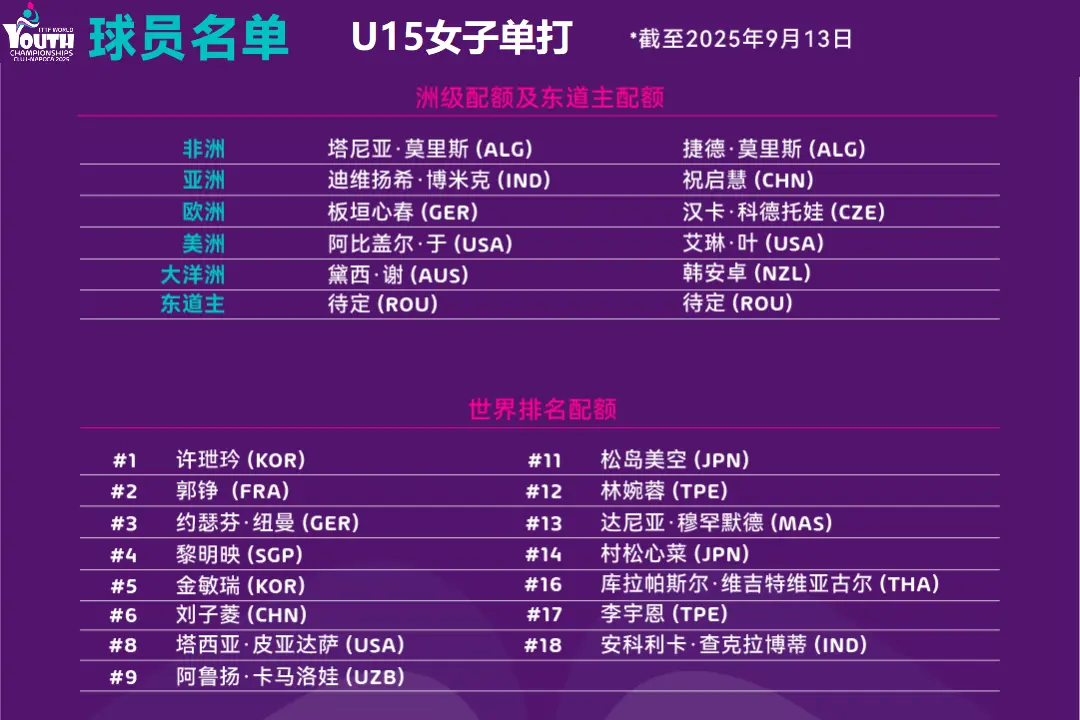 的最高水平 的最高水平